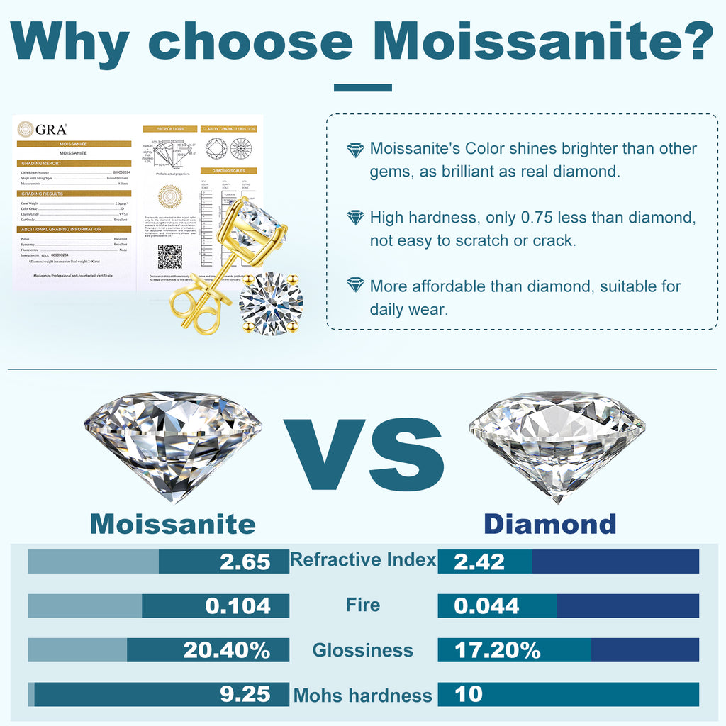 3mm-10mm Classic Mossanite Screw Back Earrings Luxury Jewelry  925 Sterling Silver VVS Moissanite Diamond Ear Stud for Men Women