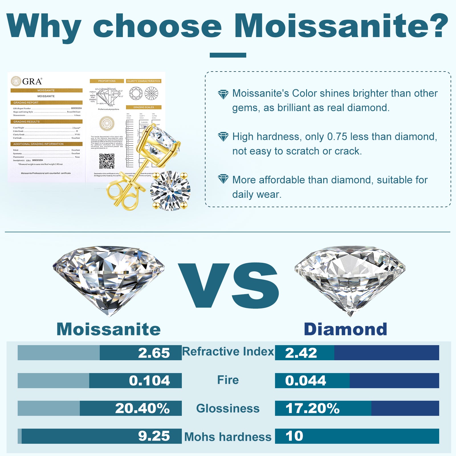 3mm-10mm Classic Mossanite Screw Back Earrings Luxury Jewelry  925 Sterling Silver VVS Moissanite Diamond Ear Stud for Men Women