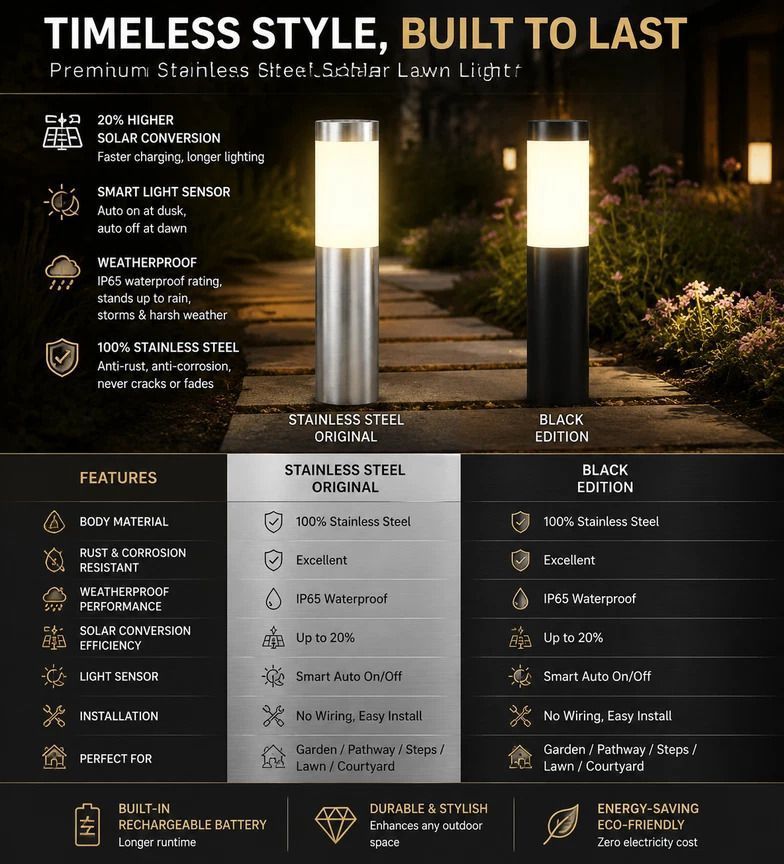 Small Black Warm White Solar LED Lawn Light 2Pcs