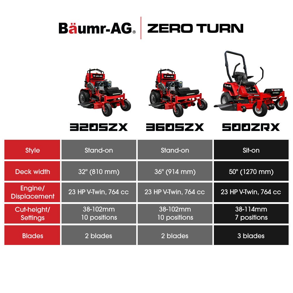 BAUMR-AG 50" Zero-Turn Ride On Mower, Electric Start, 23hp, 764cc, Hydrostatic Drive, 7 Cut Heights