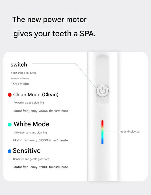 2-in-1 Sonic Electric Toothbrush & Power Flosser Kit - 3 Modes, 31000VPM, IPX7 Waterproof, with Travel Case(white+50pcs dental floss replacement heads)